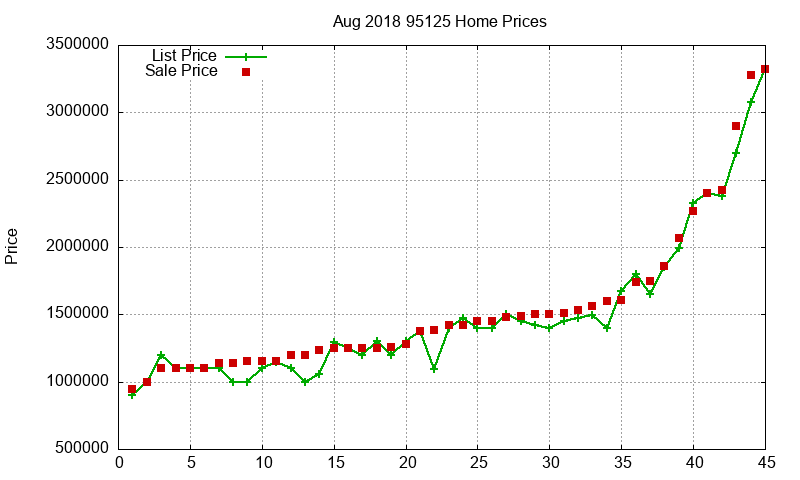 95125 Homes Just Sold 2018-08 95125 Homes Just Sold 2018-08
