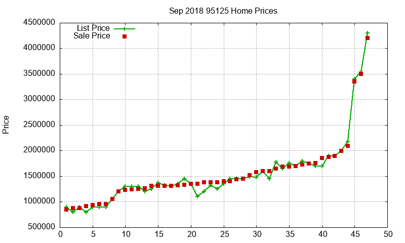 95125 Homes Just Sold 2018-09 95125 Homes Just Sold 2018-09