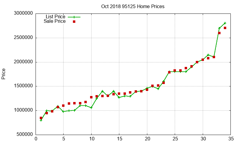 95125 Homes Just Sold 2018-10 95125 Homes Just Sold 2018-10