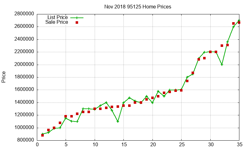 95125 Homes Just Sold 2018-11 95125 Homes Just Sold 2018-11