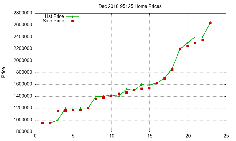95125 Homes Just Sold 2018-12 95125 Homes Just Sold 2018-12
