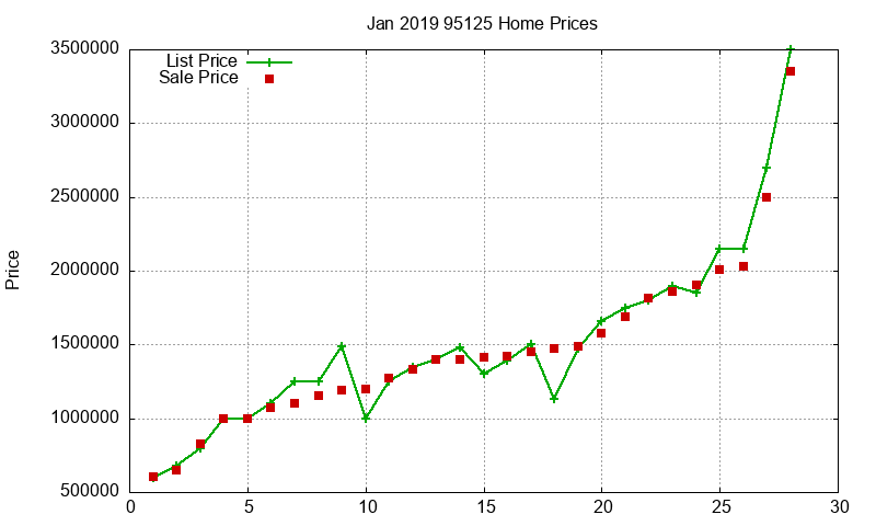 95125 Homes Just Sold 2019-01 95125 Homes Just Sold 2019-01