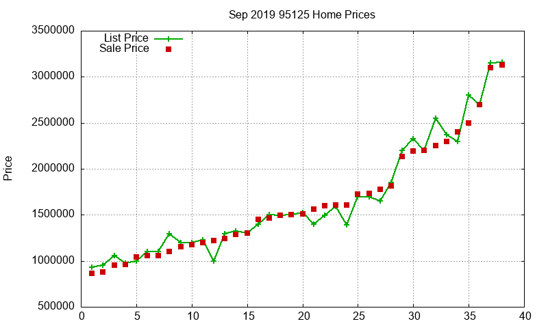 95125 Homes Just Sold 2019-09 95125 Homes Just Sold 2019-09