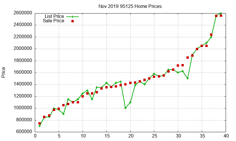 95125 Homes Just Sold 2019-11 95125 Homes Just Sold 2019-11