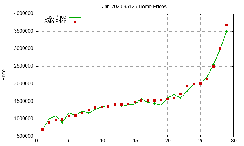 95125 Homes Just Sold 2020-01 95125 Homes Just Sold 2020-01