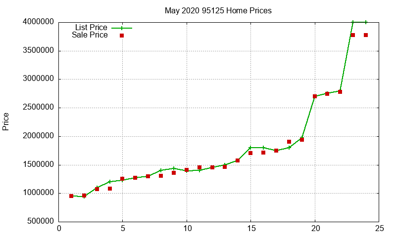 95125 Homes Just Sold 2020-05 95125 Homes Just Sold 2020-05
