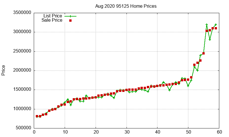 95125 Homes Just Sold 2020-08 95125 Homes Just Sold 2020-08