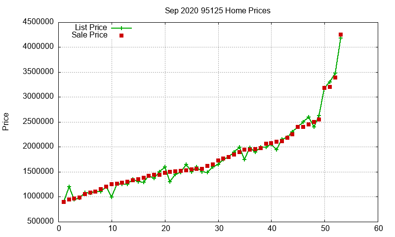 95125 Homes Just Sold 2020-09 95125 Homes Just Sold 2020-09