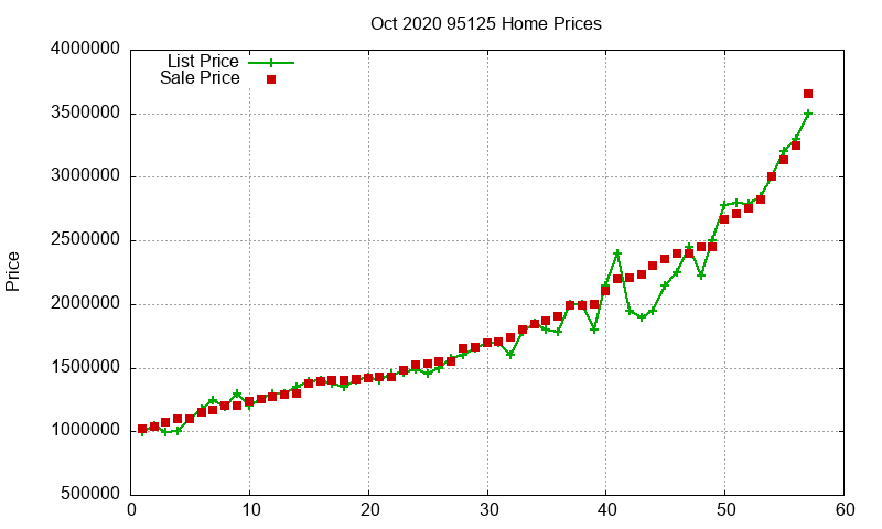 95125 Homes Just Sold 2020-10 95125 Homes Just Sold 2020-10