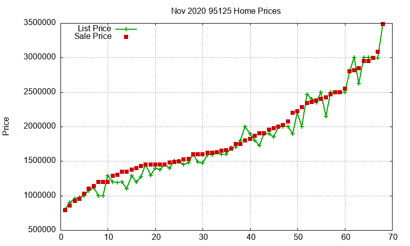 95125 Homes Just Sold 2020-11 95125 Homes Just Sold 2020-11