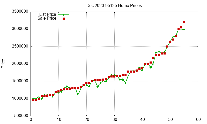 95125 Homes Just Sold 2020-12 95125 Homes Just Sold 2020-12