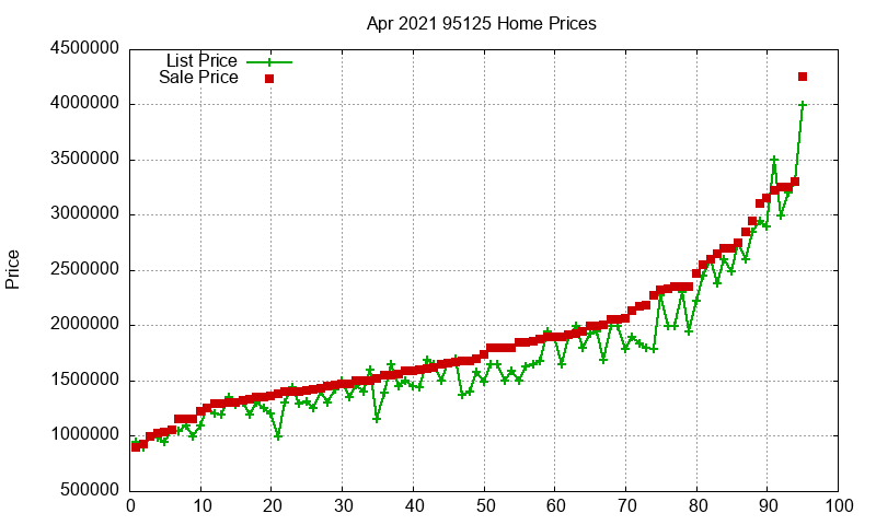95125 Homes Just Sold 2021-04 95125 Homes Just Sold 2021-04