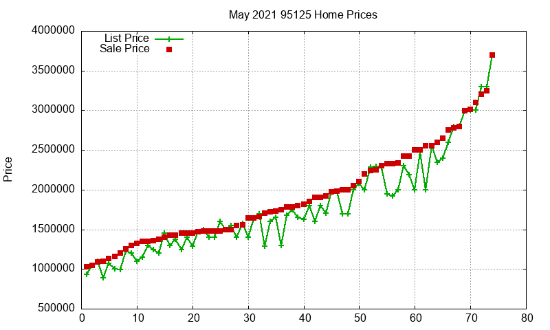 95125 Homes Just Sold 2021-05 95125 Homes Just Sold 2021-05