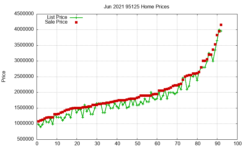 95125 Homes Just Sold 2021-06 95125 Homes Just Sold 2021-06
