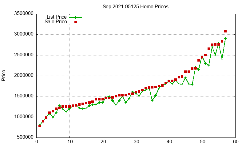 95125 Homes Just Sold 2021-09 95125 Homes Just Sold 2021-09