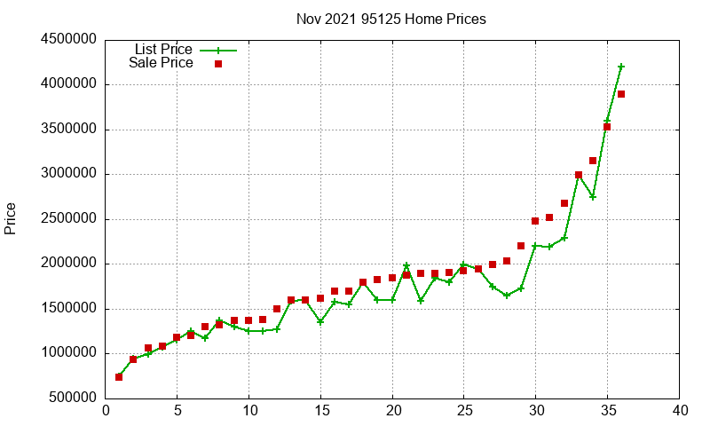 95125 Homes Just Sold 2021-11 95125 Homes Just Sold 2021-11