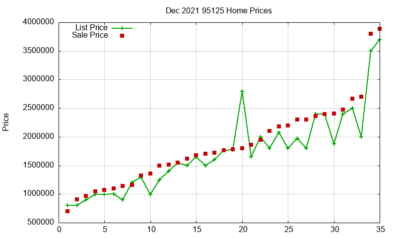 95125 Homes Just Sold 2021-12 95125 Homes Just Sold 2021-12