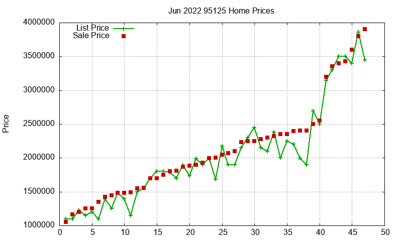 95125 Homes Just Sold 2022-06 95125 Homes Just Sold 2022-06
