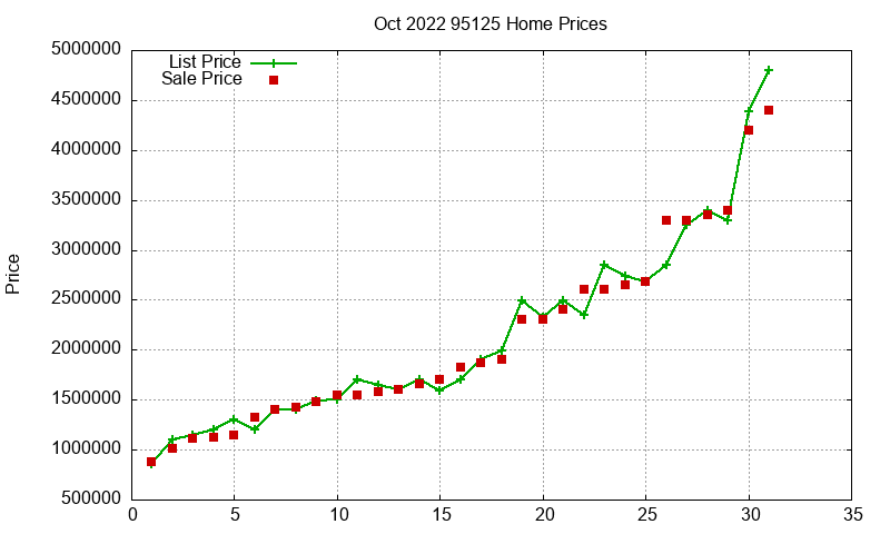 95125 Homes Just Sold 2022-10 95125 Homes Just Sold 2022-10