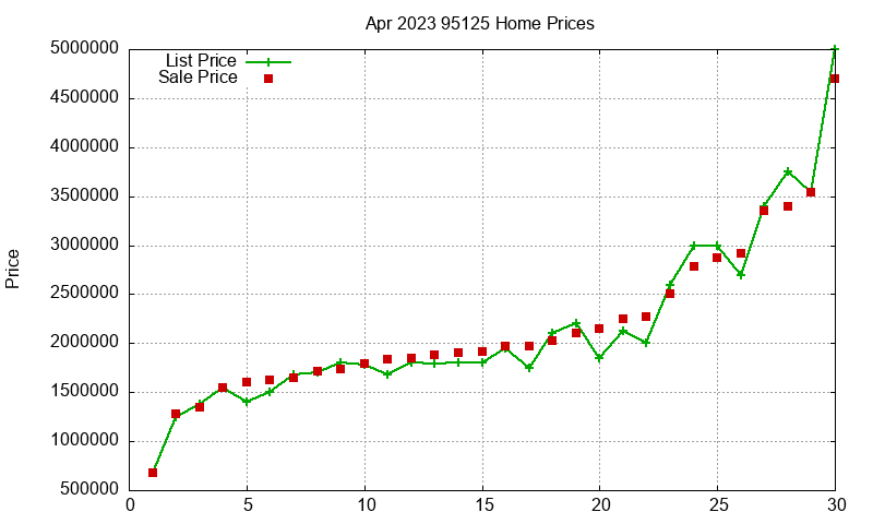 95125 Homes Just Sold 2023-04 95125 Homes Just Sold 2023-04