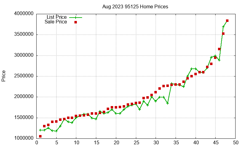 95125 Homes Just Sold 2023-08 95125 Homes Just Sold 2023-08