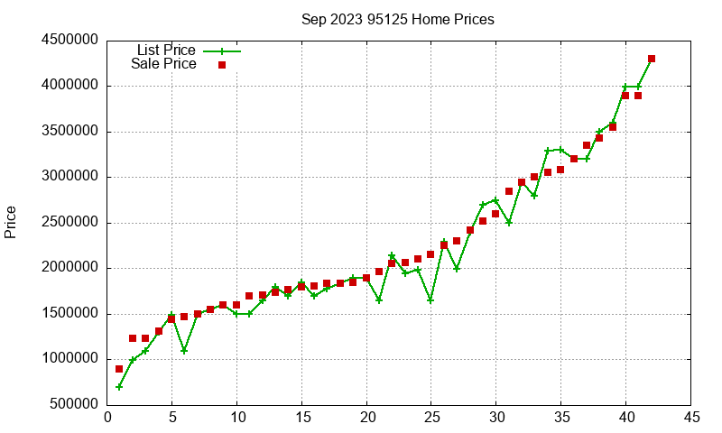 95125 Homes Just Sold 2023-09 95125 Homes Just Sold 2023-09