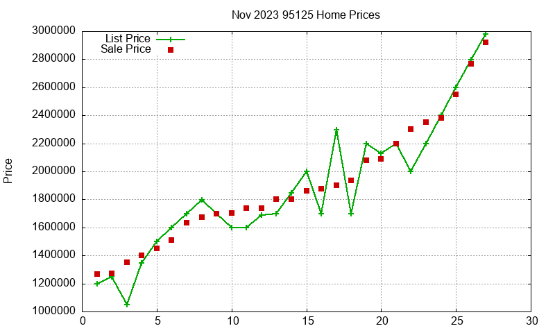 95125 Homes Just Sold 2023-11 95125 Homes Just Sold 2023-11