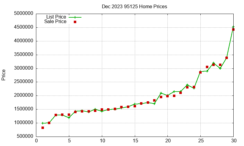 95125 Homes Just Sold 2023-12 95125 Homes Just Sold 2023-12
