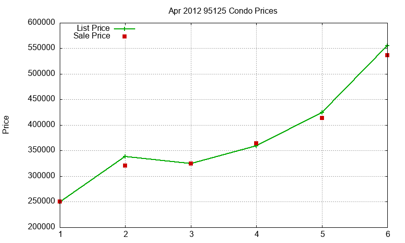 95125 Condos Just Sold 2012-04 95125 Condos Just Sold 2012-04