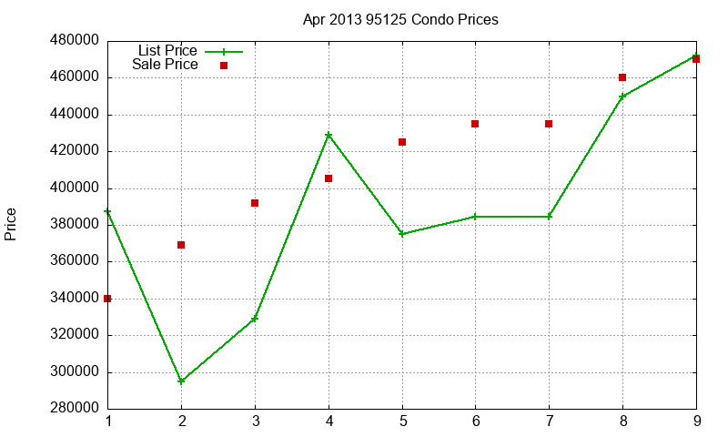 95125 Condos Just Sold 2013-04 95125 Condos Just Sold 2013-04