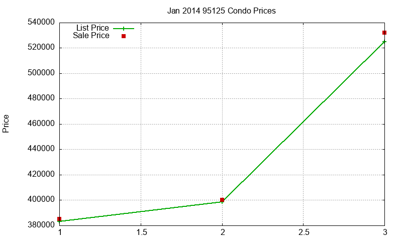 95125 Condos Just Sold 2014-01 95125 Condos Just Sold 2014-01