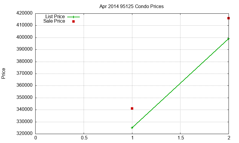 95125 Condos Just Sold 2014-04 95125 Condos Just Sold 2014-04