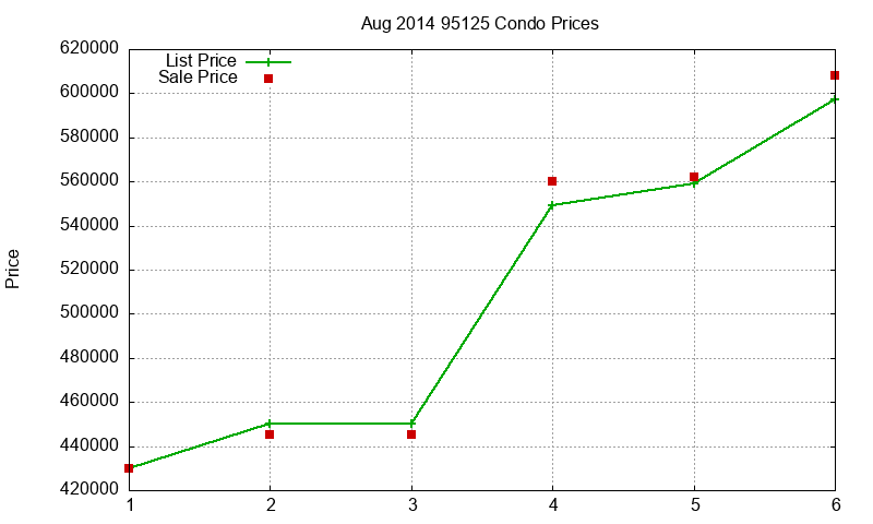 95125 Condos Just Sold 2014-08 95125 Condos Just Sold 2014-08