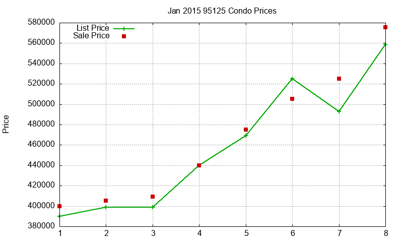 95125 Condos Just Sold 2015-01 95125 Condos Just Sold 2015-01