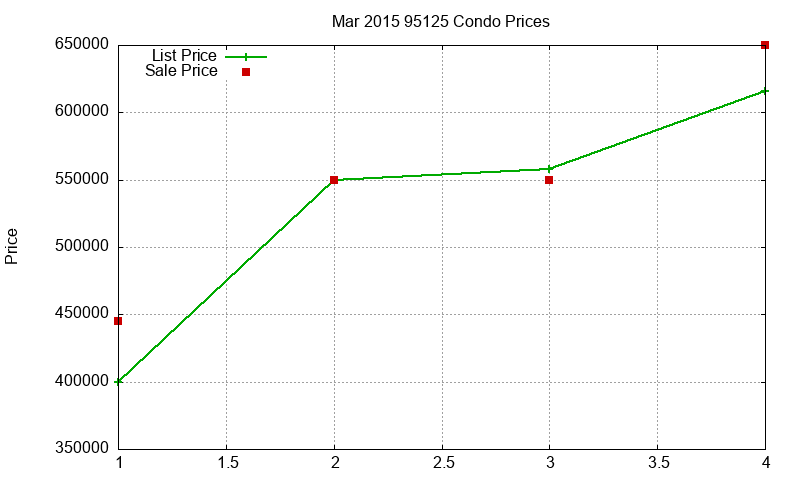 95125 Condos Just Sold 2015-03 95125 Condos Just Sold 2015-03