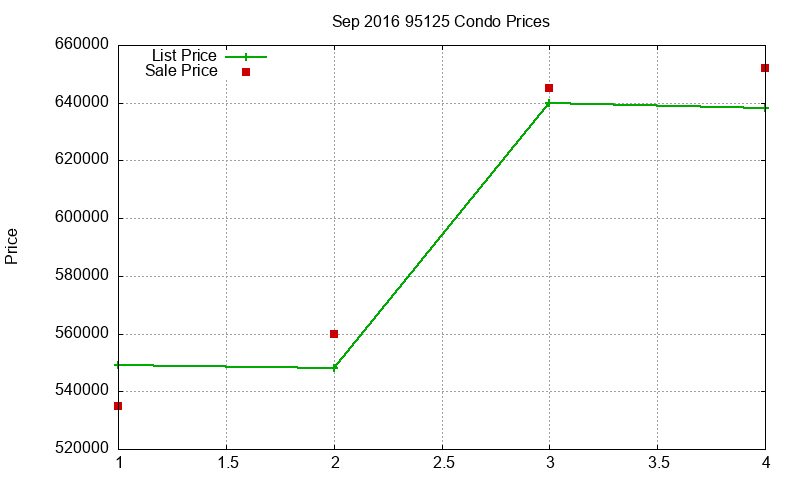 95125 Condos Just Sold 2016-09 95125 Condos Just Sold 2016-09