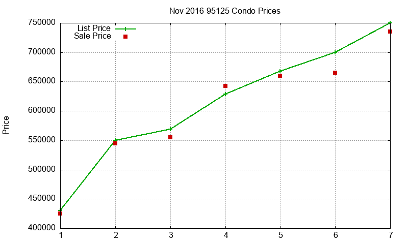 95125 Condos Just Sold 2016-11 95125 Condos Just Sold 2016-11