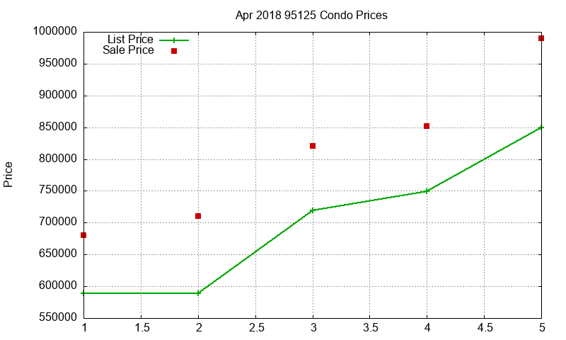 95125 Condos Just Sold 2018-04 95125 Condos Just Sold 2018-04