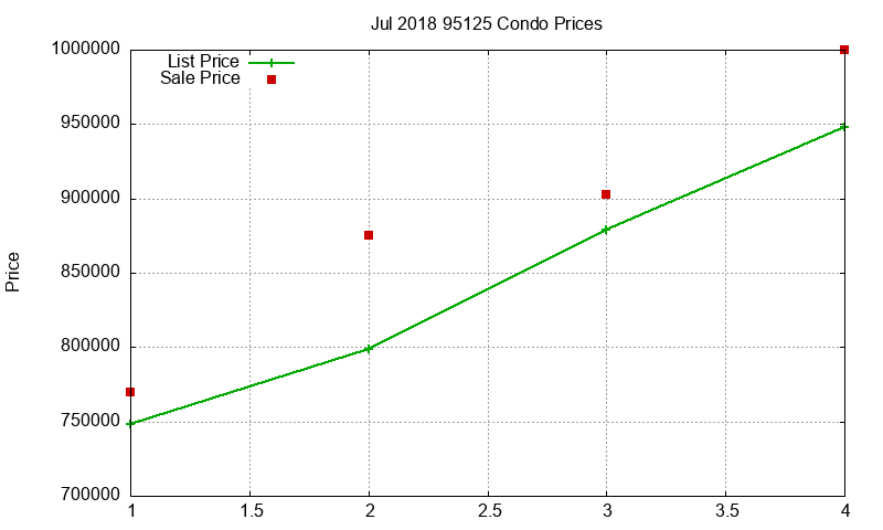 95125 Condos Just Sold 2018-07 95125 Condos Just Sold 2018-07