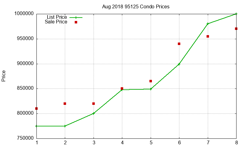 95125 Condos Just Sold 2018-08 95125 Condos Just Sold 2018-08