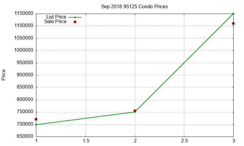 95125 Condos Just Sold 2018-09 95125 Condos Just Sold 2018-09