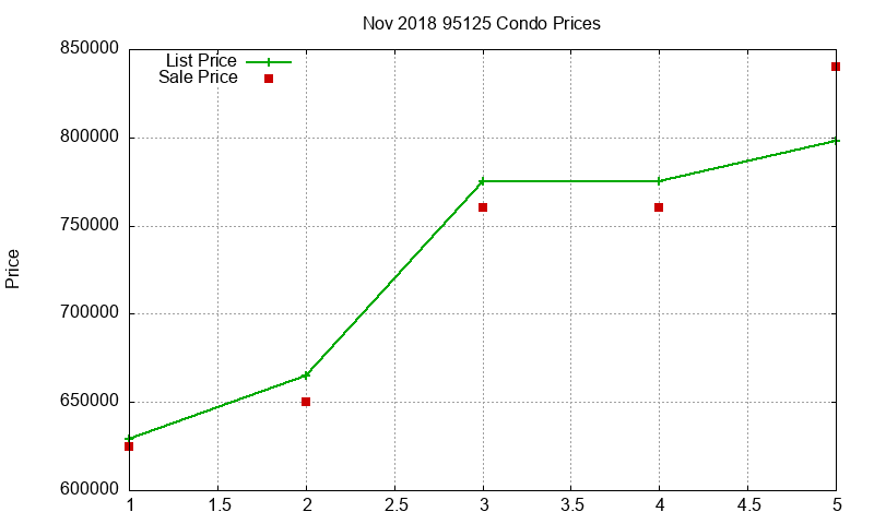 95125 Condos Just Sold 2018-11 95125 Condos Just Sold 2018-11