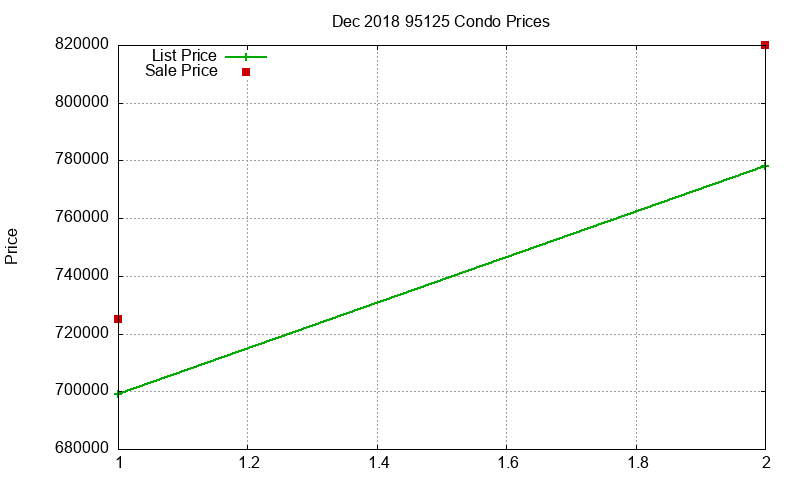 95125 Condos Just Sold 2018-12 95125 Condos Just Sold 2018-12