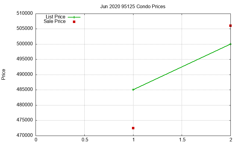 95125 Condos Just Sold 2020-06 95125 Condos Just Sold 2020-06