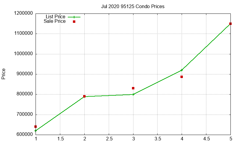 95125 Condos Just Sold 2020-07 95125 Condos Just Sold 2020-07