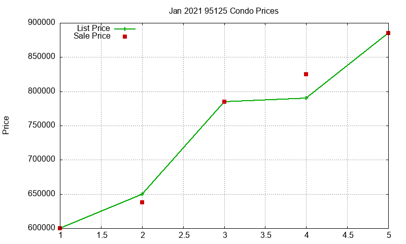 95125 Condos Just Sold 2021-01 95125 Condos Just Sold 2021-01