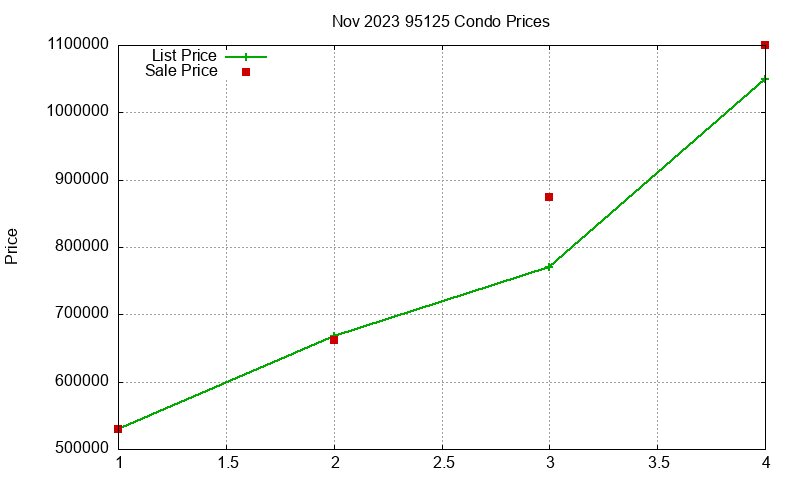 95125 Condos Just Sold 2023-11 95125 Condos Just Sold 2023-11