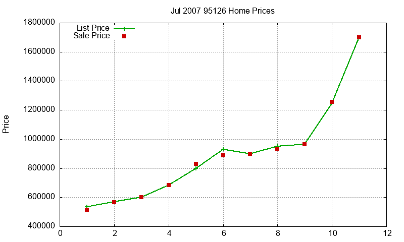 95126 Homes Just Sold 2007-07 95126 Homes Just Sold 2007-07