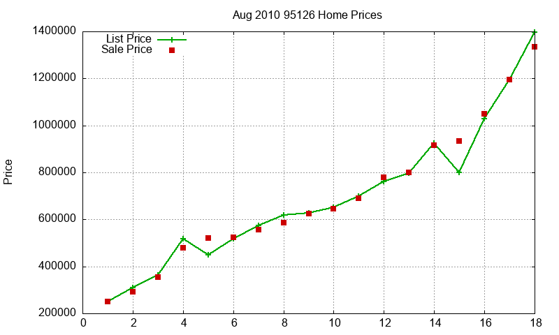 95126 Homes Just Sold 2010-08 95126 Homes Just Sold 2010-08