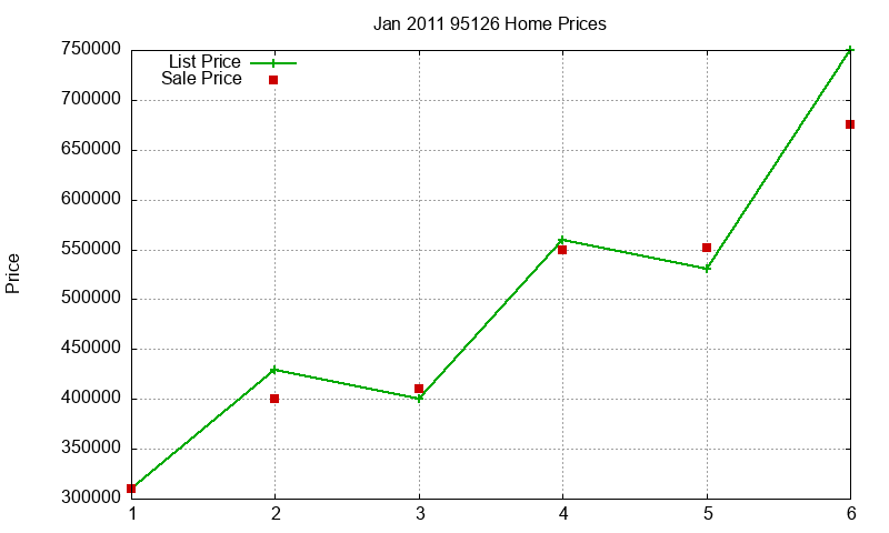95126 Homes Just Sold 2011-01 95126 Homes Just Sold 2011-01